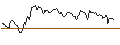 Intraday Chart für OPEN END TURBO OPTIONSSCHEIN SHORT - DAX