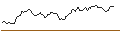 Intraday chart for FAKTOR-OPTIONSSCHEIN - KRAFT HEINZ