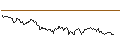 Intraday Chart für MINI FUTURE LONG - EUR/AUD