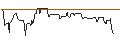 Intraday Chart für OPEN END TURBO BULL OPTIONSSCHEIN - BROWN-FORMAN CORP `B`