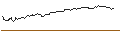 Intraday Chart für BONUSCAP-ZERTIFIKAT - APPLE