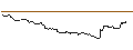 Intraday Chart für OPEN END TURBO PUT-OPTIONSSCHEIN MIT SL - EUR/JPY