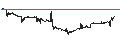 Intraday Chart für STOXX GLBL NEXTGEN H/CARE (USD)