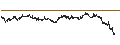 Intraday chart for BANK VONTOBEL/CALL/HERMES INTL/2840/0.01/20.12.24