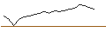 Intraday chart for CAPPED BONUSZERTIFIKAT - JPMORGAN CHASE