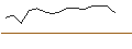 Intraday Chart für CAPPED BONUSZERTIFIKAT - COLGATE-PALMOLIVE