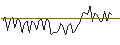 Intraday Chart für MORGAN STANLEY PLC/CALL/CENTENE/120/0.1/21.03.25