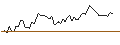 Intraday Chart für MORGAN STANLEY PLC/PUT/CENTENE/75/0.1/21.03.25
