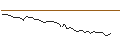 Intraday Chart für MORGAN STANLEY PLC/CALL/YUM CHINA HOLDINGS/47.5/0.1/21.03.25