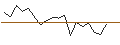 Intraday chart for JP MORGAN/CALL/NXP SEMICONDUCTORS NV/370/0.1/16.01.26