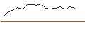 Intraday Chart für JP MORGAN/CALL/SEAGATE TECHNOLOGY HLDGS./130/0.1/16.01.26