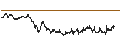 Intraday Chart für BANK VONTOBEL/CALL/AXA S.A./39/0.5/20.12.24