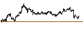 Intraday Chart für UNLIMITED TURBO SHORT - ABN AMROGDS