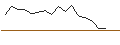 Intraday chart for JP MORGAN/CALL/NRG ENERGY/100/0.1/16.01.26