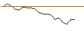Intraday Chart für JP MORGAN/CALL/GAP INC./51/0.1/16.01.26