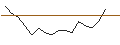Intraday Chart für JP MORGAN/CALL/FORD MOTOR/18/1/16.01.26