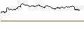 Gráfico intradía de TURBO UNLIMITED SHORT- OPTIONSSCHEIN OHNE STOPP-LOSS-LEVEL - BNP PARIBAS