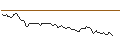 Intraday chart for BANK VONTOBEL/CALL/DAIMLER TRUCK HOLDING/54/0.1/21.03.25