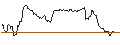 Intraday Chart für OPEN END TURBO BEAR OPTIONSSCHEIN - COMPAGNIE DE SAINT-GOBAIN