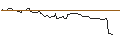 Intraday Chart für MORGAN STANLEY PLC/CALL/BECHTLE/72/0.1/21.03.25
