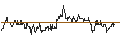 Grafico intraday di SG/CALL/NASDAQ/65/0.1/16.01.26