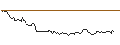 Intraday Chart für MORGAN STANLEY PLC/CALL/UNITED INTERNET/32/0.1/21.03.25