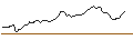 Intraday-grafiek van FAKTOR OPTIONSSCHEIN - BUMBLE