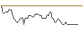 Intraday chart for BANK VONTOBEL/CALL/KRAFT HEINZ/42/0.1/20.12.24