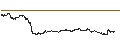 Intraday Chart für CAPPED BONUS CERTIFICATE - CAC 40