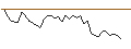Intraday Chart für MORGAN STANLEY PLC/CALL/DELTA AIR LINES/70/0.1/20.12.24