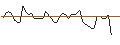 Intraday Chart für MORGAN STANLEY PLC/CALL/KB HOME/80/0.1/20.12.24