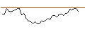 Gráfico intradía de MORGAN STANLEY PLC/CALL/GXO LOGISTICS/70/0.1/21.03.25