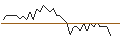 Intraday chart for MORGAN STANLEY PLC/PUT/NOVARTIS N/80/0.1/19.12.25