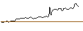 Intraday Chart für BONUS-ZERTIFIKAT MIT CAP - TELEKOM AUSTRIA
