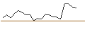 Intraday-grafiek van TURBO UNLIMITED SHORT- OPTIONSSCHEIN OHNE STOPP-LOSS-LEVEL - SWISS RE