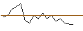 Intraday Chart für JP MORGAN/CALL/SCHNEIDER ELECTRIC/290/0.1/20.06.25