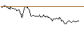 Intraday Chart für OPEN END TURBO LONG - QIAGEN