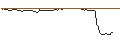 Intraday Chart für DISCOUNT OPTIONSSCHEIN - NIKE `B`