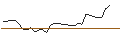 Intraday Chart für UNLIMITED TURBO LONG - VONTOBEL HOLDING