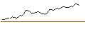 Intraday Chart für FAKTOR-OPTIONSSCHEIN - AKZO NOBEL