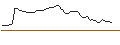 Intraday-grafiek van MORGAN STANLEY PLC/CALL/AMPHENOL `A`/150/0.1/21.03.25