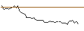 Intraday Chart für FAKTOR-OPTIONSSCHEIN - WIX.COM LTD.