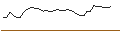 Intraday Chart für FAKTOR-OPTIONSSCHEIN - CHARLES RIVER LABS INTL
