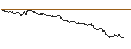 Grafico intraday di MINI FUTURE SHORT - GBP/JPY