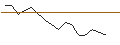 Intraday Chart für JP MORGAN/PUT/BOOZ ALLEN HAMILTON A/125/0.1/20.09.24