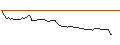 Intraday Chart für FAKTOR-OPTIONSSCHEIN - GOLAR LNG