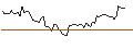 Intraday Chart für MORGAN STANLEY PLC/CALL/EBAY/80/0.1/19.12.25