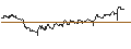 Intraday-grafiek van TURBO UNLIMITED SHORT- OPTIONSSCHEIN OHNE STOPP-LOSS-LEVEL - ORKLA ASA