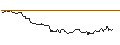 Intraday Chart für BONUSCAP-ZERTIFIKAT - SCHAEFFLE