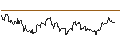 Intraday Chart für DZ BANK/PUT/EUR/HUF/400/100/06.09.24